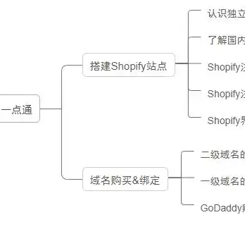 跨境电商公司注册域名流程，跨境电商公司注册域名全攻略，流程、注意事项及技巧详解