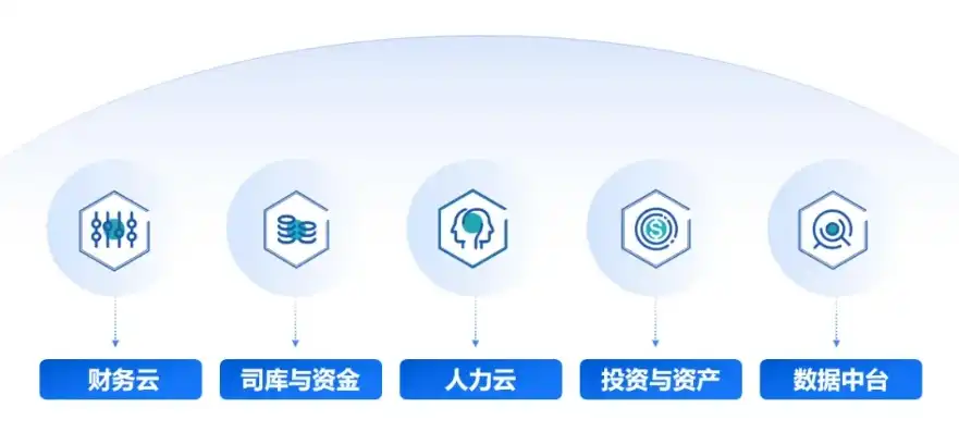 云端服务平台官网，云端服务平台，引领企业数字化转型的新引擎