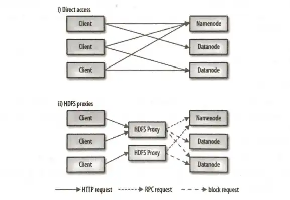 hdfs存储的特点中,错误的是，HDFS，揭秘其并非对象存储的真相