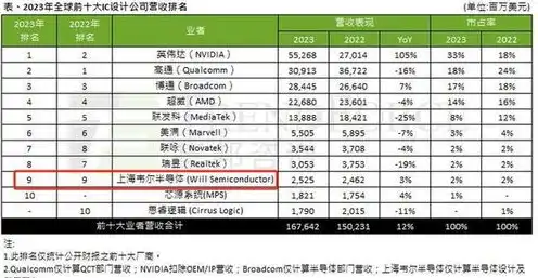 服务器上市龙头企业排名前十，2023年中国服务器上市龙头企业排名，十强企业实力解析