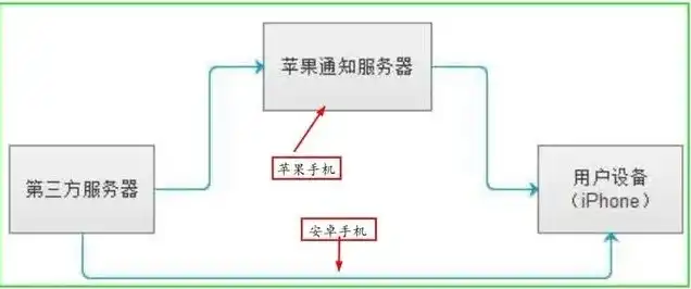 一个服务器能运行多套系统吗手机，服务器多系统并行运行，技术实现与优势分析