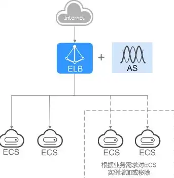 阿里云服务器f5负载均衡怎么调，阿里云F5负载均衡深度解析，调优策略与实战指南