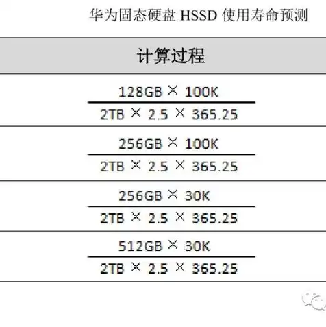 主流的服务器操作系统有哪几种类型，深入解析主流服务器操作系统类型及其特点与应用