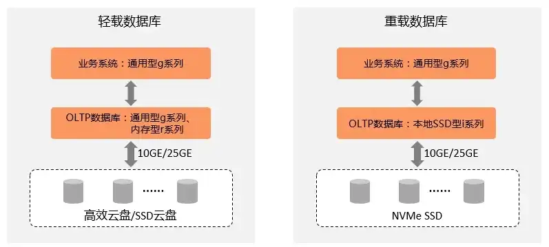 阿里云服务器怎么选择配置，阿里云服务器选购指南，从需求分析到配置推荐，助您轻松选型