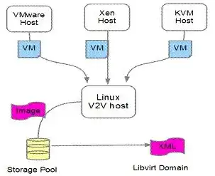 kvm虚拟机动态迁移需要什么条件，KVM虚拟机动态迁移，条件、优势与实现步骤详解