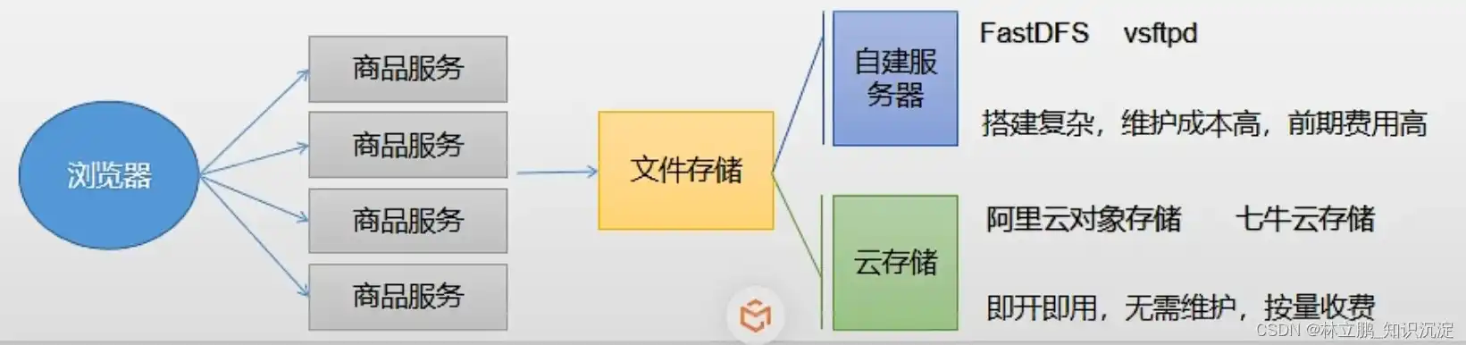 阿里云对象存储收费标准，解决阿里云对象存储下载问题，深度解析下载技巧与优化方案