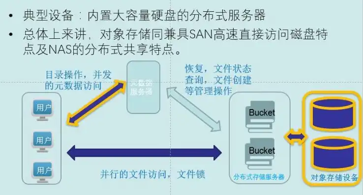 对象存储服务swift的主要用途有哪些?，深入解析对象存储服务Swift的主要用途及优势