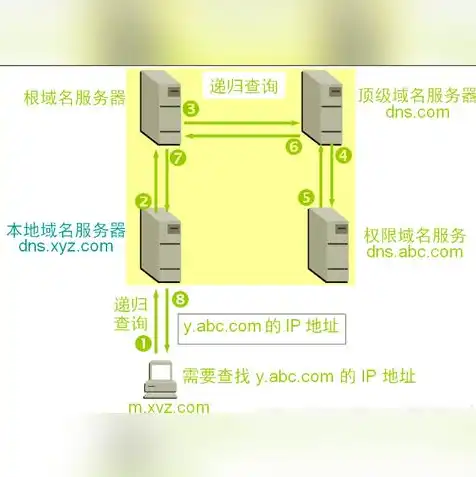 企业域名注册须知及流程图片，企业域名注册须知及详细流程解析，轻松拥有专属网络身份