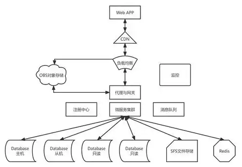 云服务器如何部署，云服务器系统部署指南，全面解析与实操步骤