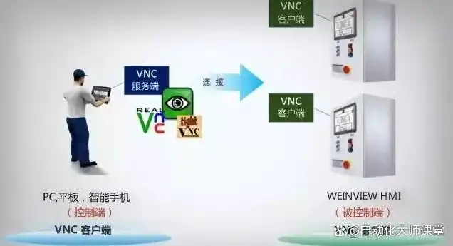 日本云 服务器，日本VNC云服务器，高效、稳定的远程桌面解决方案