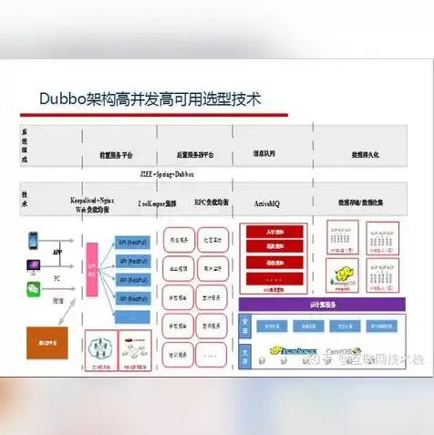 项目部署在云服务器，云服务器选型指南，基于项目部署需求的最佳选择策略