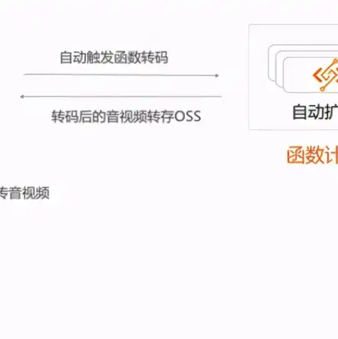 oss对象存储服务的读写权限可以设置为，深入解析阿里云OSS对象存储服务，性价比高，助力企业低成本高效存储