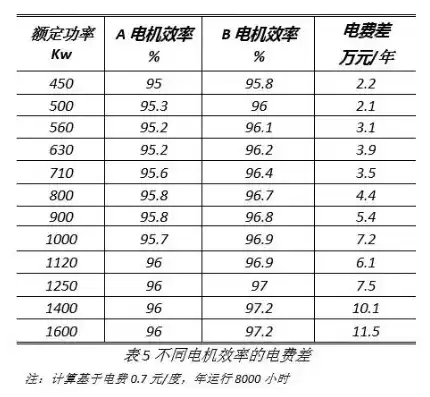 笔记本和主机功率差多少正常，笔记本与主机功率差异分析，揭秘两者功率差距背后的原因