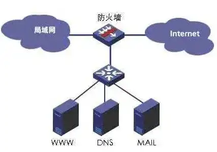 防火墙能够防止内部的攻击行为吗，深入解析防火墙的功能，能否有效防止伪装成外部信任主机的IP地址欺骗？