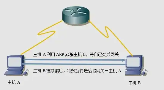 防火墙能够防止内部的攻击行为吗，深入解析防火墙的功能，能否有效防止伪装成外部信任主机的IP地址欺骗？