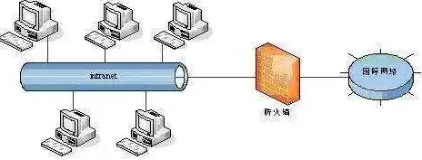 防火墙能够防止内部的攻击行为吗，深入解析防火墙的功能，能否有效防止伪装成外部信任主机的IP地址欺骗？