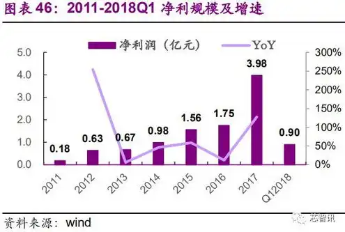 对象存储是，对象存储与本地存储，存储方式的未来趋势与挑战