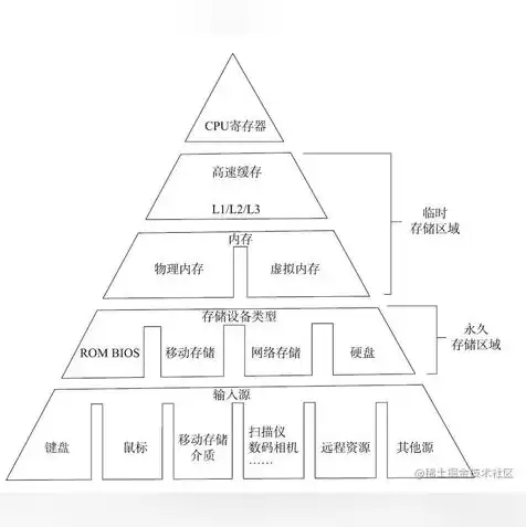 一台服务器够用吗知乎，一台服务器够用吗？全面分析服务器需求与解决方案