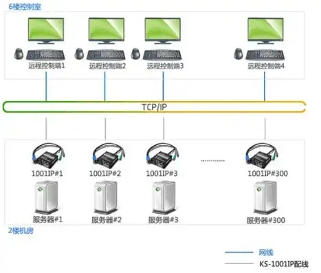 kvm 切换，深度解析KVM主机系统切换策略，高效迁移与优化实践