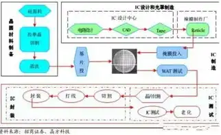 全球服务器排名前十的公司，2023年全球服务器市场十大巨头解析，排名解析与业务亮点