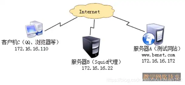 l2tp服务器配置教程，L2TP服务器配置教程，搭建高效安全的远程连接服务