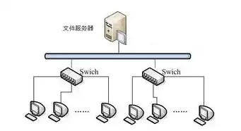 局域网共享服务器硬盘怎么用，局域网共享服务器硬盘使用指南，高效协作的云端存储解决方案