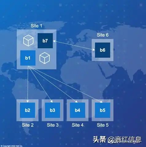 对象存储的定义，深入解析对象存储，存储类型、形式及其应用