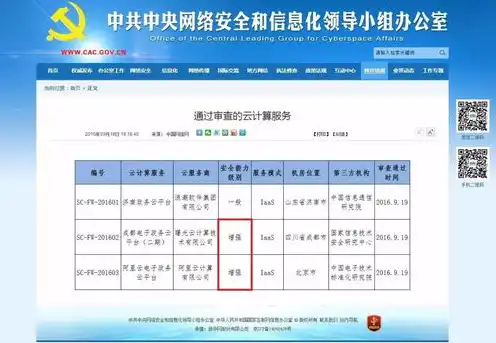 政务云提供的服务收费吗安全吗，政务云服务收费情况及安全性分析，政务信息化建设的坚实保障