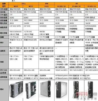 服务器h330和h730区别，深入解析Hygon 7390服务器，H330与H730性能对比及选购指南