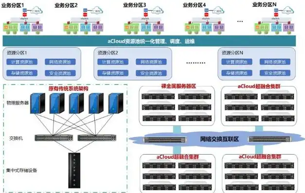 云服务器资源池是指什么，云服务器资源池，揭秘云计算时代下的数据中心核心