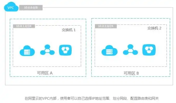 云主机怎么设置，云主机VPC切换设置详解，操作步骤及注意事项