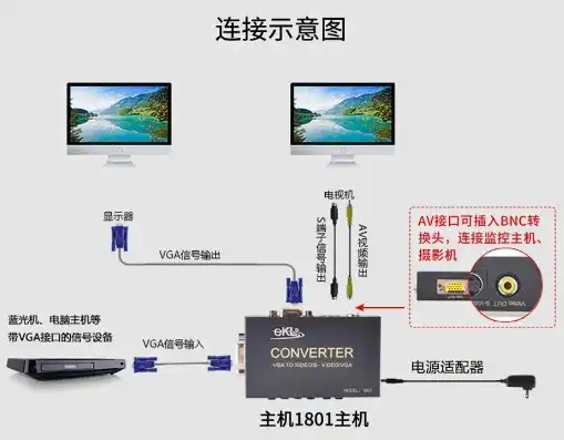 一台显示器连接两台主机,怎么切换，两主机一显示器VGA与HDMI切换技巧全解析，轻松实现多设备互联