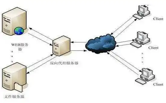 服务器怎么做代理，服务器搭建代理IP，详细步骤与技巧解析