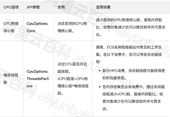 云服务器1vcpu几核，云服务器与普通电脑核心对比解析，1vcpu几核的性能奥秘