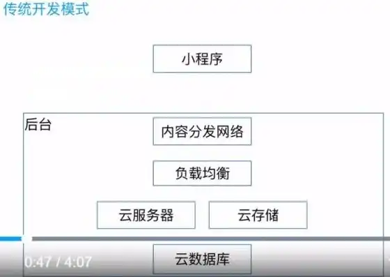 微信云开发资源开通成功，微信云开发一年资源服务支付指南，轻松开启云端之旅