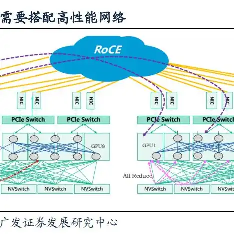 弹性云服务器创建成功后,带宽可以改吗，云服务器弹性带宽计算及调整方法详解