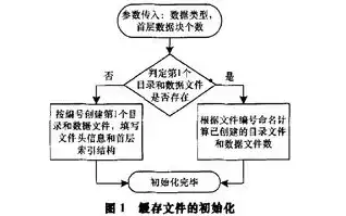 对象存储支持哪些数据调度策略方法，深入解析对象存储系统中的数据调度策略，方法与原理