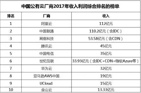 全球云服务占比大吗，全球云服务占比逐年攀升，未来市场前景广阔——深度解析全球云服务市场现状及发展趋势