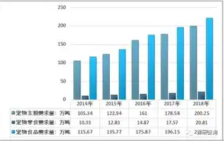 全球云服务占比大吗，全球云服务占比逐年攀升，未来市场前景广阔——深度解析全球云服务市场现状及发展趋势