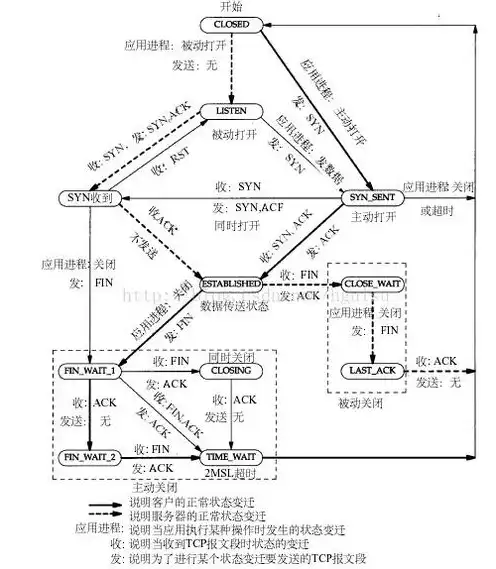 服务器迁移至新服务器方法，深入解析，服务器迁移至新服务器的详细方法和技巧