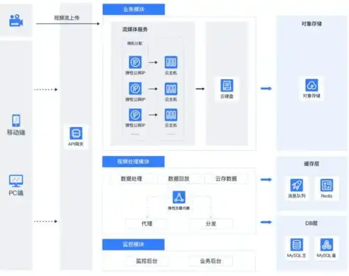 移动云对象存储计费，移动云对象存储操作指南，计费详解与操作步骤