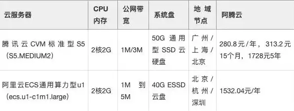 中国移动云服务器价格多少，中国移动云服务器价格全面解析，性价比之选，助力企业云端腾飞