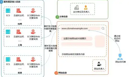 阿里云icp备案服务码是什么，阿里云ICP备案服务码详解，一站式备案解决方案助力企业合规运营