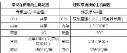 云主机租用与服务器租用有什么区别呢，云主机租用与服务器租用，全面解析两者的区别与优劣