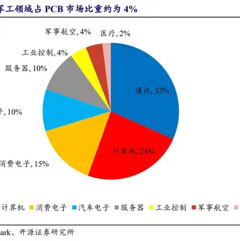 服务器的龙头上市公司，服务器概念股龙头公司盘点，揭秘行业领军企业及投资潜力