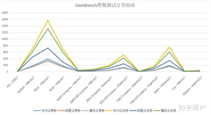 国内各家云服务器对比分析，国内云服务器市场深度解析，对比分析阿里云、腾讯云、华为云、UCloud等主流云服务商