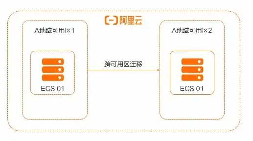 阿里云轻量应用服务器香港延迟，深度解析，阿里云轻量应用服务器香港的延迟表现及优化策略