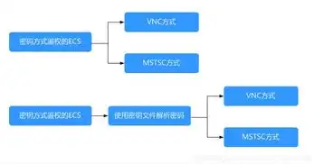 华为服务器远程控制台kvm工具是什么，深入解析华为服务器远程控制台KVM工具，功能、应用与优势