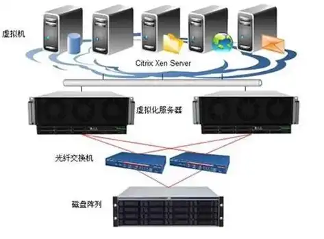 云主机使用的云硬盘，云主机硬盘类型详解，深度剖析其存储类型与性能特点