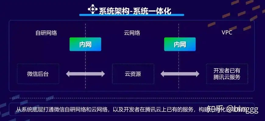 微信云开发不需要购买服务器了吗，微信云开发服务升级，无需购买服务器，开启全栈开发新纪元